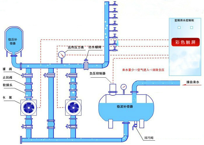 无负压变频供水设备,自来水增压加压设备
