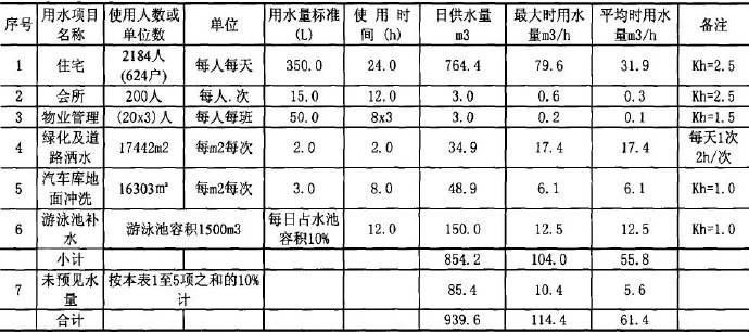 南京水泵维修/南京电机维修/南京泵房改造