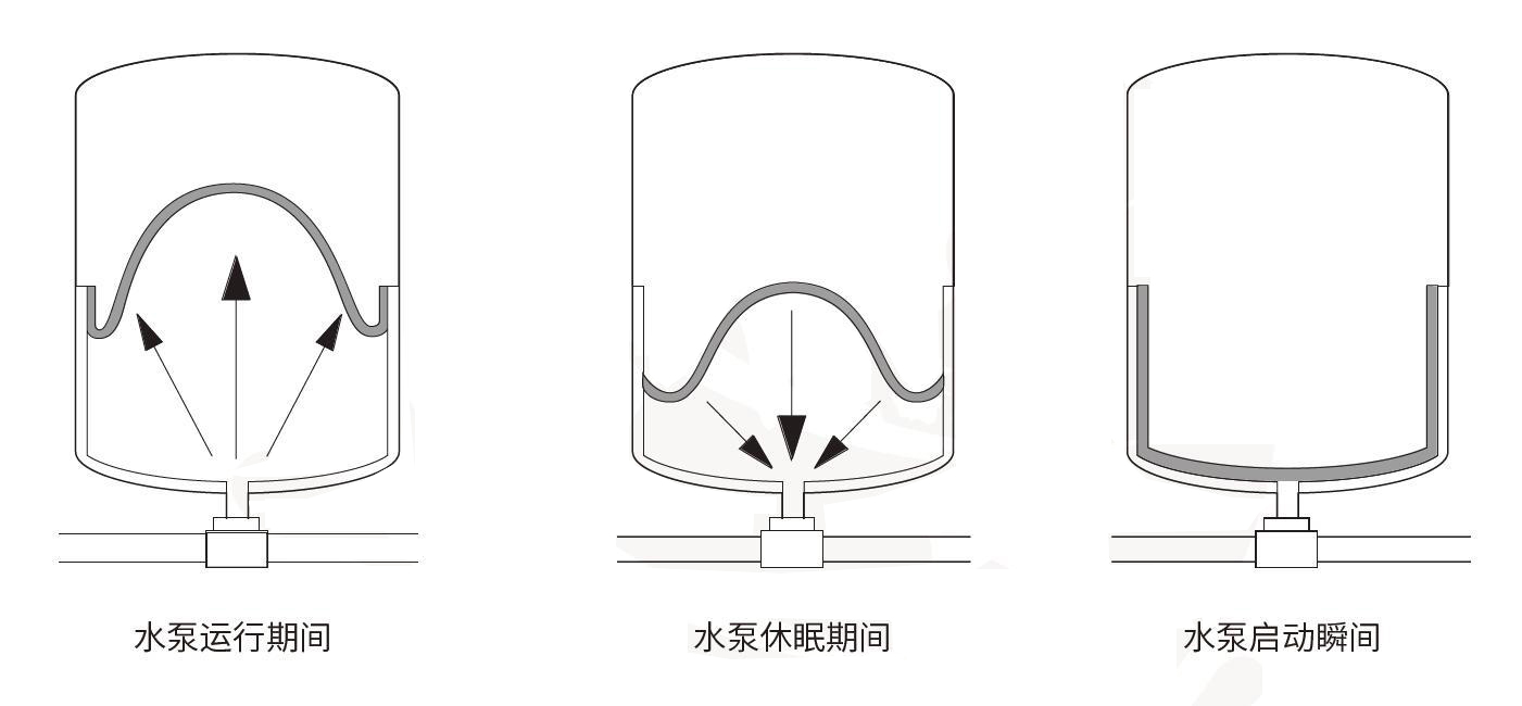 南京水泵维修,南京配电柜维修,南京泵房改造 南京水泵维修,南京配电柜维修,南京泵房改造